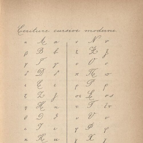 22 x 14 εκ. 2 σ. χ.α. + [XXXII] σ. + 262 σ. + 4 σ. χ.α., όπου στο φ. 1 κτητορική σφραγίδα 